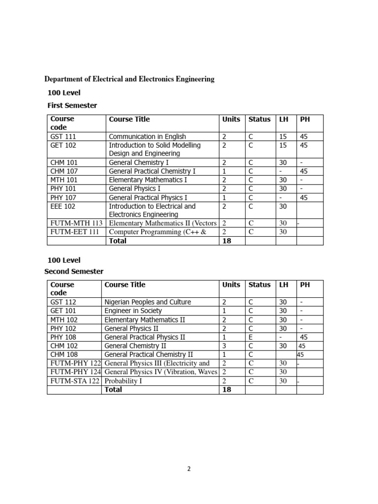100L Course Structure For 2023-2024 (CCMAS) | PDF