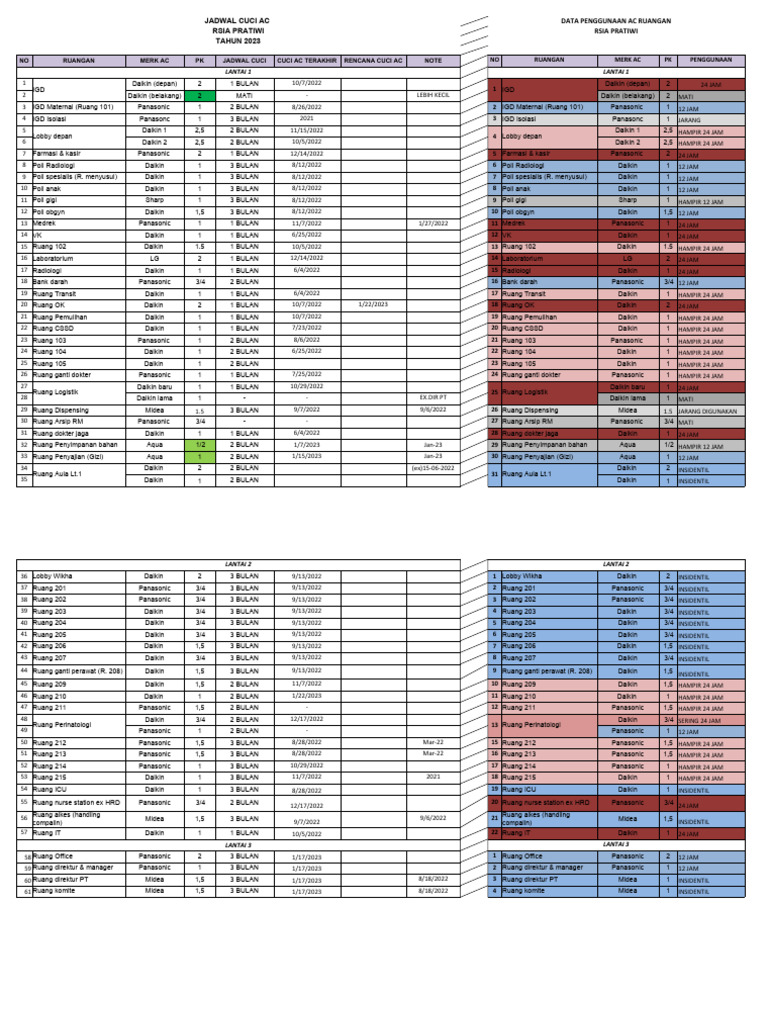 Data Cuci Ac 2023 | PDF