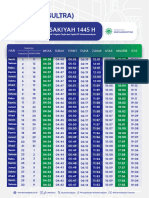 Kendari (Sultra) Jadwal Imsakiyah 2024