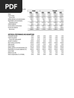 Projection and Valuation Example - Solution