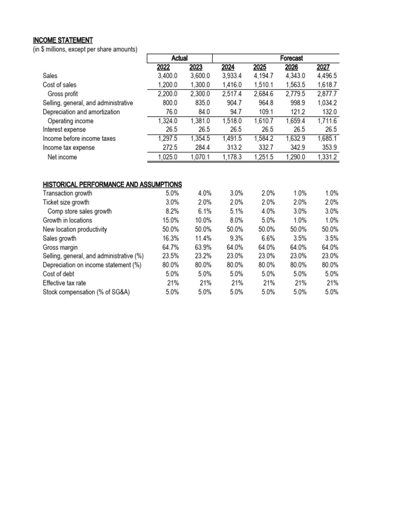 Projection and valuation example solution pdf free cash flow