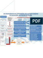 Instrumentos de Aprendizaje en El Eees