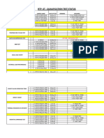 Status - Qualification Tests