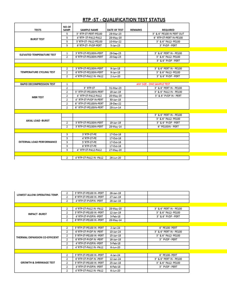 RTP-ST Qualification Test Summary | PDF | Physical Sciences ...