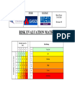 Risk Matrix