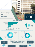 PGDM Batch 2020-22