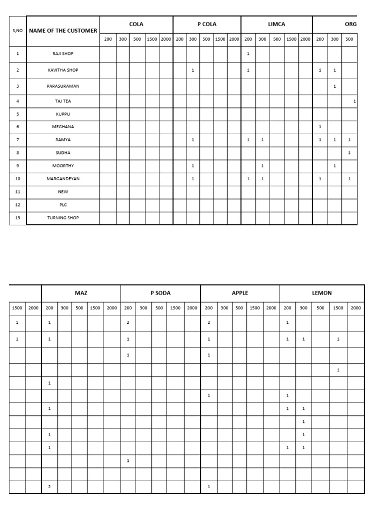 Daily Soft Drinks Inventory Sheet | PDF | Drink | Soft Drink