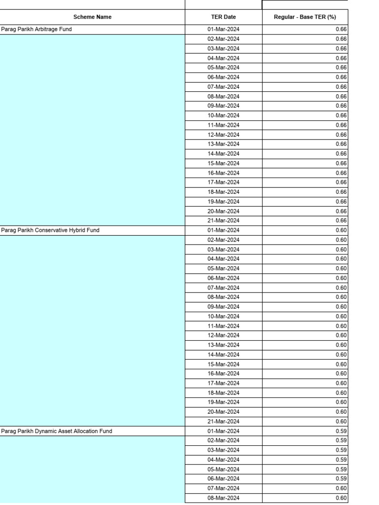 Total Expense Ratio of Mutual Fund Schemes - Upload March 2024 | PDF ...