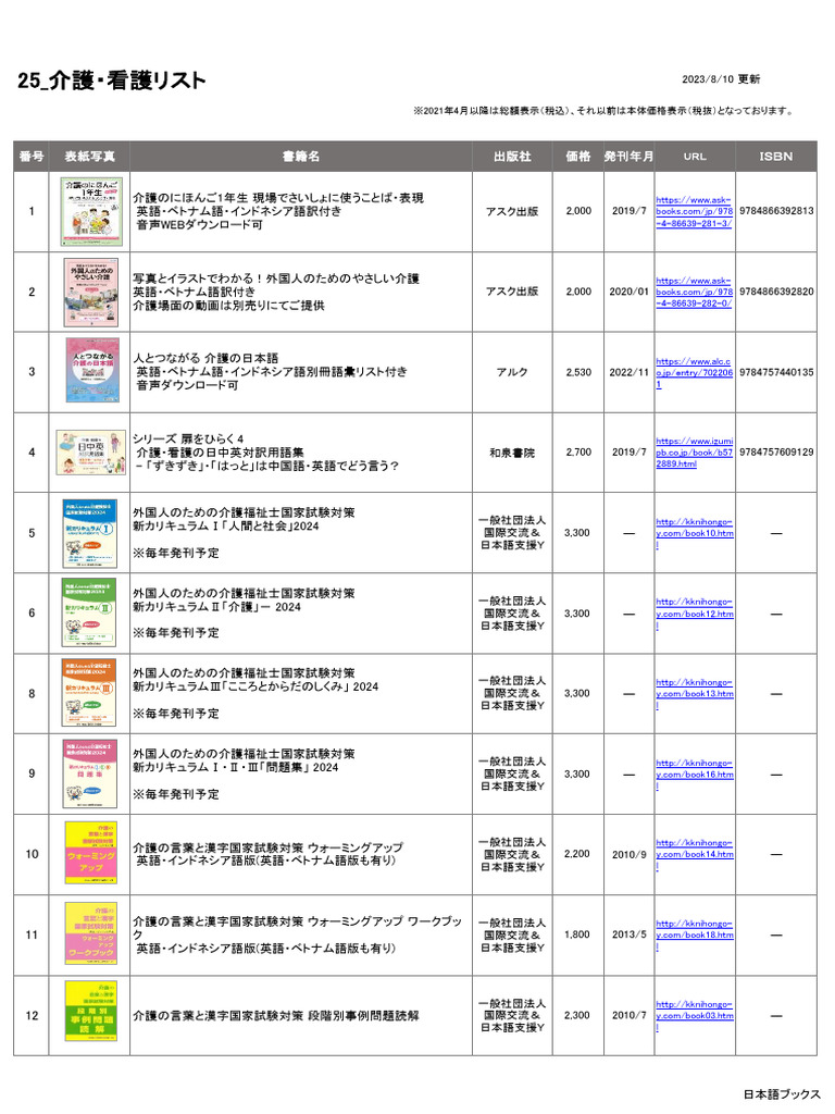 25 介護・看護リスト | PDF