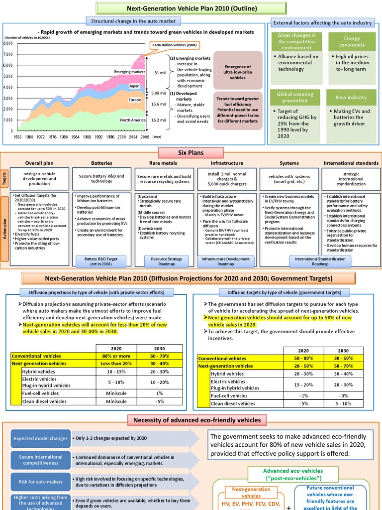 Next-Gen Vehicle Plan 2010 Overview | PDF | Electric Vehicle | Hybrid ...