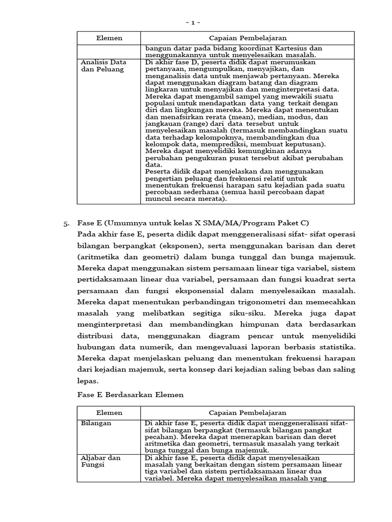 Capaian Pembelajaran Matematika SMA | PDF | Metode & Bahan Ajar | Komputer