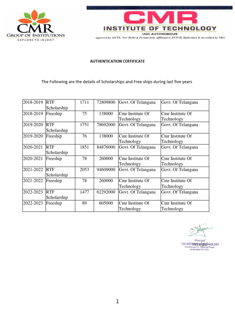 NATIONAL MERIT COMMENDED SCHOLAR 2021 LIST visual data 2