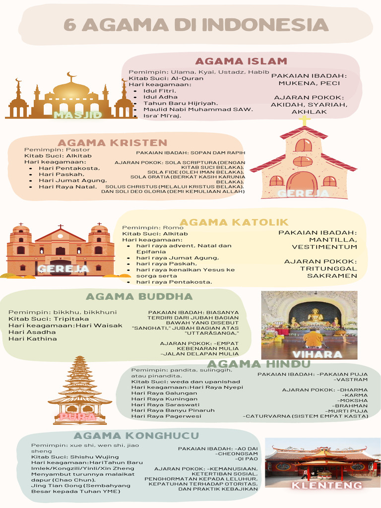 Enam Agama dan Hari Besarnya di Indonesia | PDF | Agama & Spiritualitas
