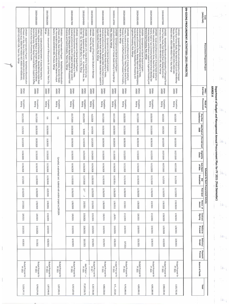 Dpwh lkdeo pmr fy 2021 pdf