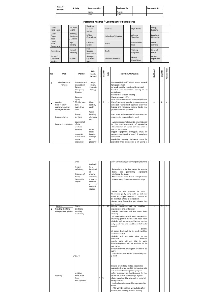 risk-assessment-0f-consctruction-site-2-8-1-pdf
