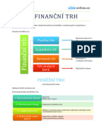 Finanční TRH