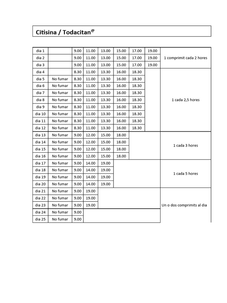 Citisina/Todacitan Dosage Schedule | PDF | Cooking, Food & Wine | Home ...