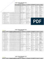 Hasil - To - SNBT 2024 TGL 23-24 Maret 2024 (Urut Nilai)