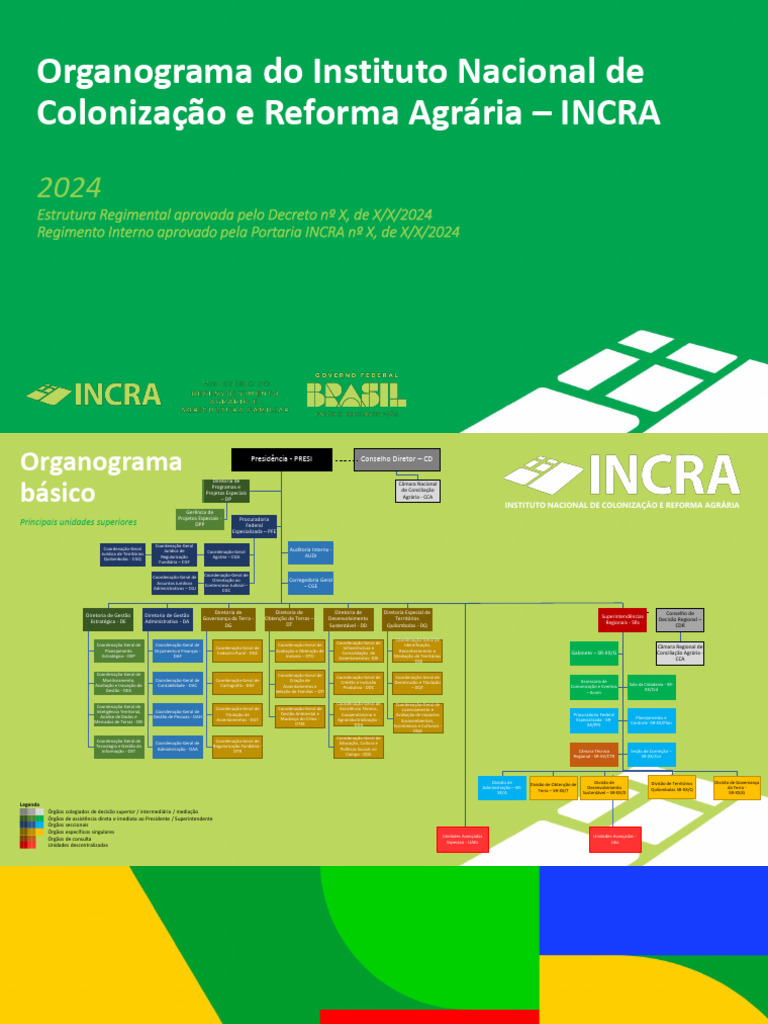 Organograma INCRA - Proposta 2024 | PDF