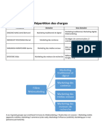 Sous Domaines Du Webmarketing