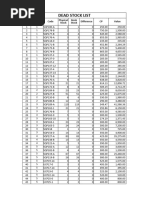 Dead Stock List