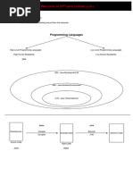 Java Learning Module