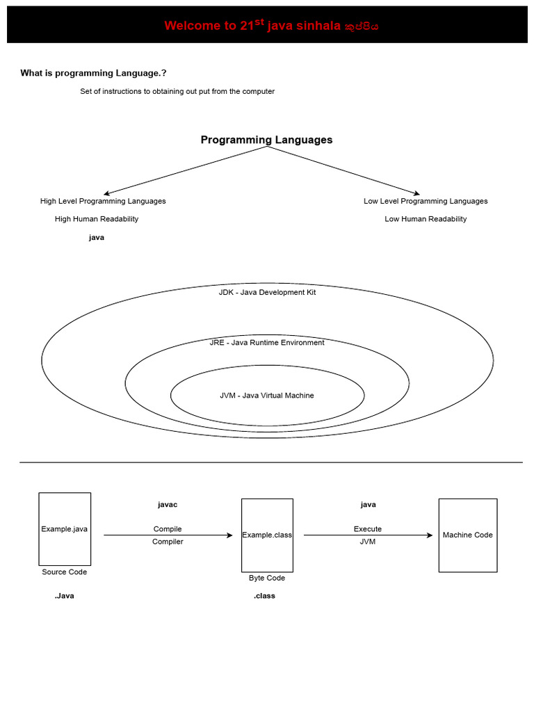 Java Learning Module | PDF | Programming | Constructor (Object Oriented ...