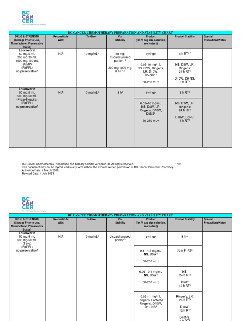 BC Cancer Chemotherapy Stability Chart | PDF | Chemotherapy ...