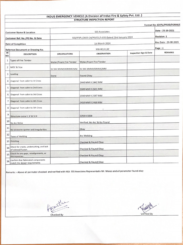Structure Inspection Report Format