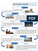 Timeline of English Language