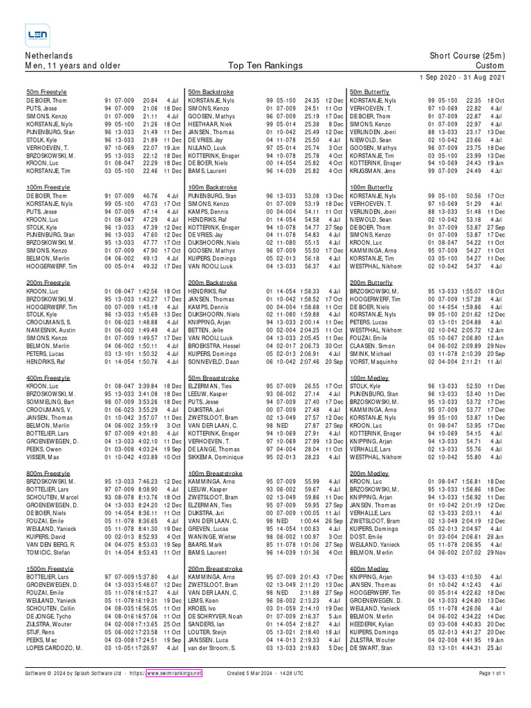 Ranking 10 C | PDF