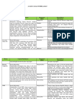 Fix Analisis CP PPKN 8