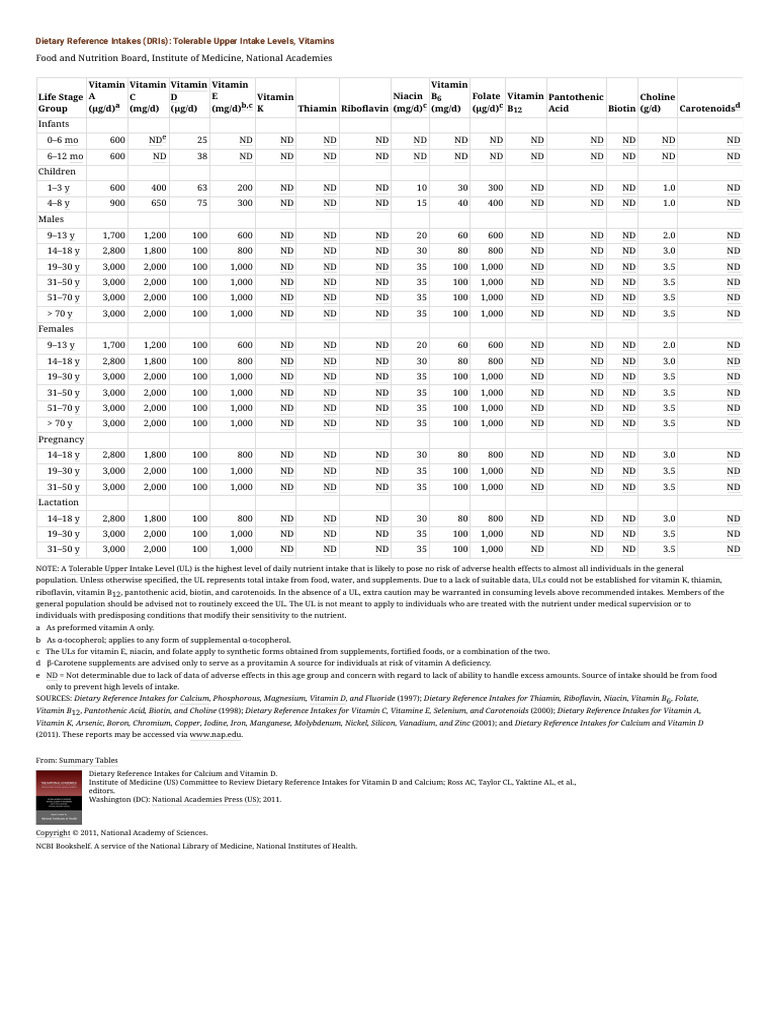 UL Dietary Reference Intakes for Calcium and Vitamin D NCBI