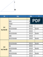 Rundown Excel Intermediate