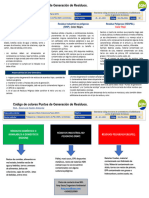 SGA-PQL-E004 Estándar Código de Colores Punto de Generación de Residuos