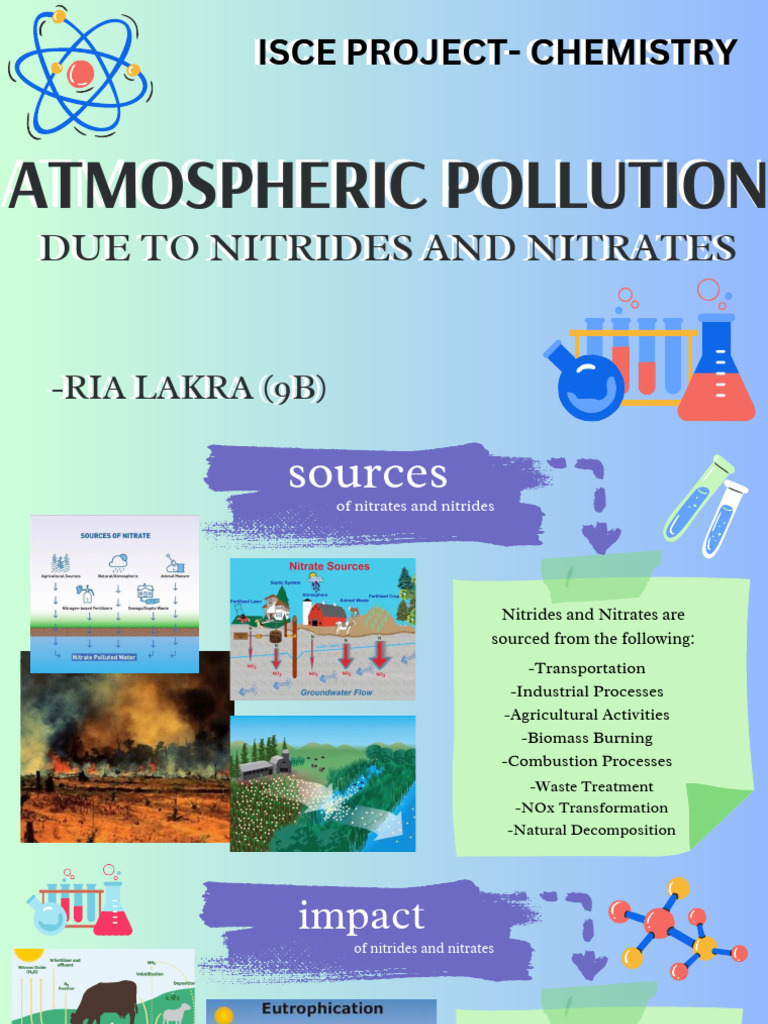 Atmospheric Pollution - Ria Lakra | PDF | N Ox | Air Pollution