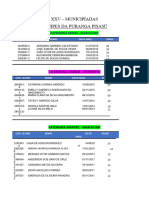 XXV Municipiadas - Divisão Por Categoria