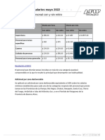 Casas Particulares Remuneraciones 05 22