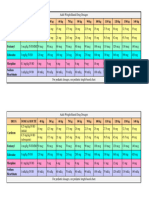 Example of Drug Dose Chart