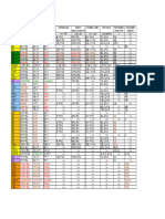 Conjugation_Table_LK9002_part 2