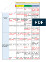 Rúbrica de Evaluación Eda 3 Cuarto