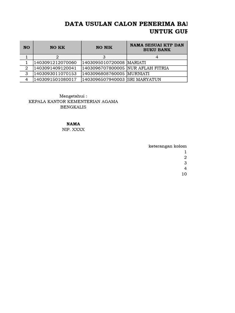 Format Data Mdta Nurul Amal | PDF