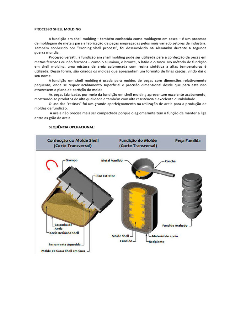 03.1 Fundição Shell Molding | PDF | Química | Substancias químicas
