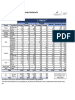 Relación Con La Experiencia Delictiva de Cada Mujer PDF