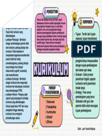 T1. Koneksi Antar Materi - Kurikulum - Leni Yunita Widodo