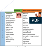 Effet Dun Traitement Pharmacologique Optimal