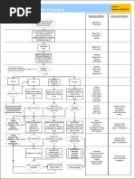 Non Conformity Process Flow Chart | PDF | Business