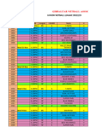 Junior Netball Fixtures v1 14 Nov 22