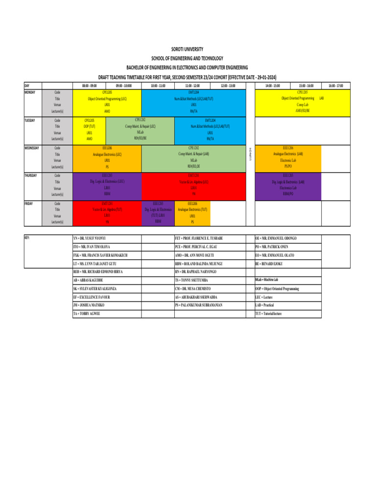 Year 1 Sem 2 | PDF | Engineering