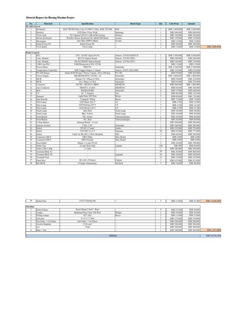 Equipment and Material Cost Breakdown | PDF | Programmable Logic ...